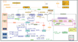 600 bpd Pre-FEED process flow diagram